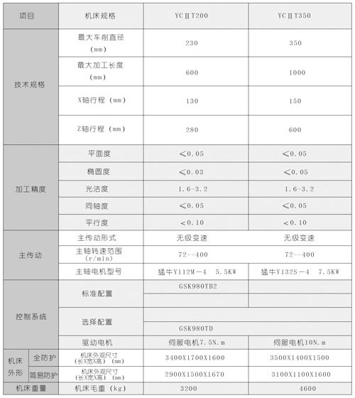 雙面數(shù)控鏜孔機(jī)床體規(guī)格參數(shù)